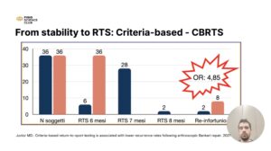 Trattamento dell'instabilità di spalla post-chirurgica