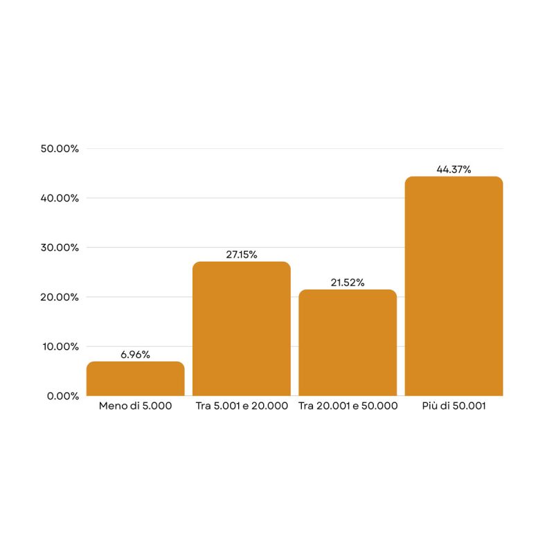 osservatorio_chart-02