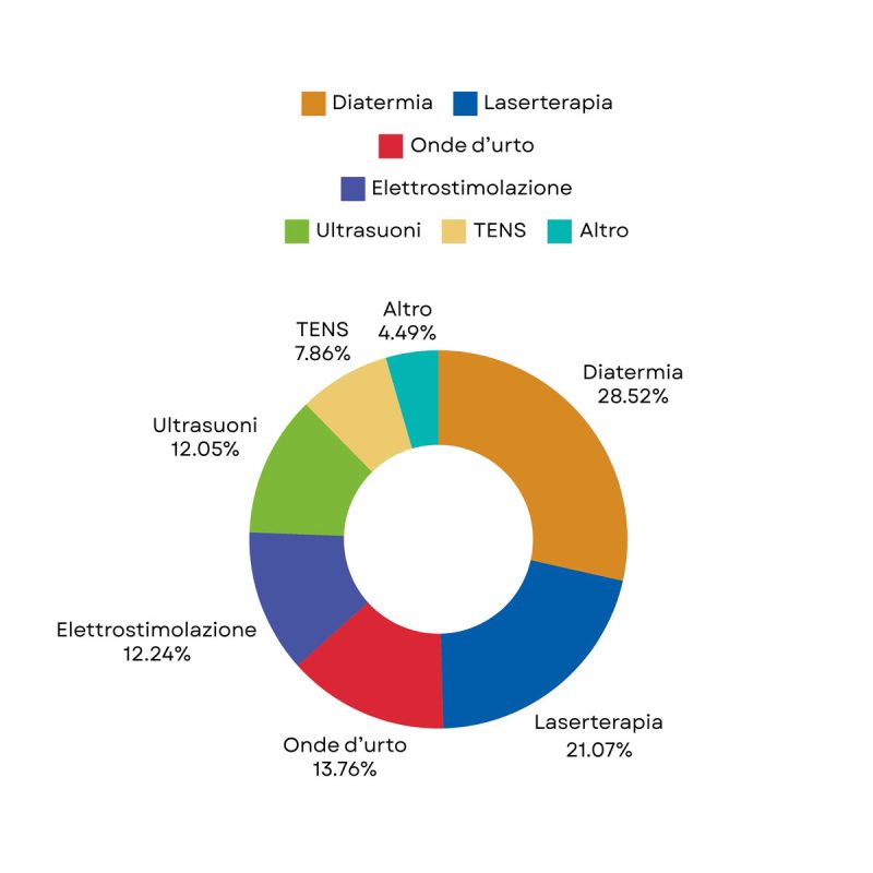osservatorio_chart-03